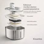 KissaVesi